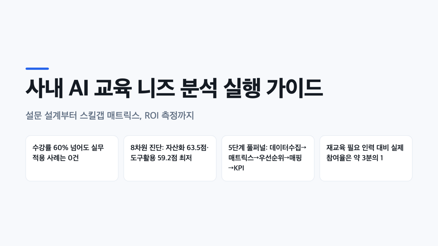 사내 AI 교육 니즈 분석 핵심 수치와 5단계 프로세스를 요약한 표지 인포그래픽
