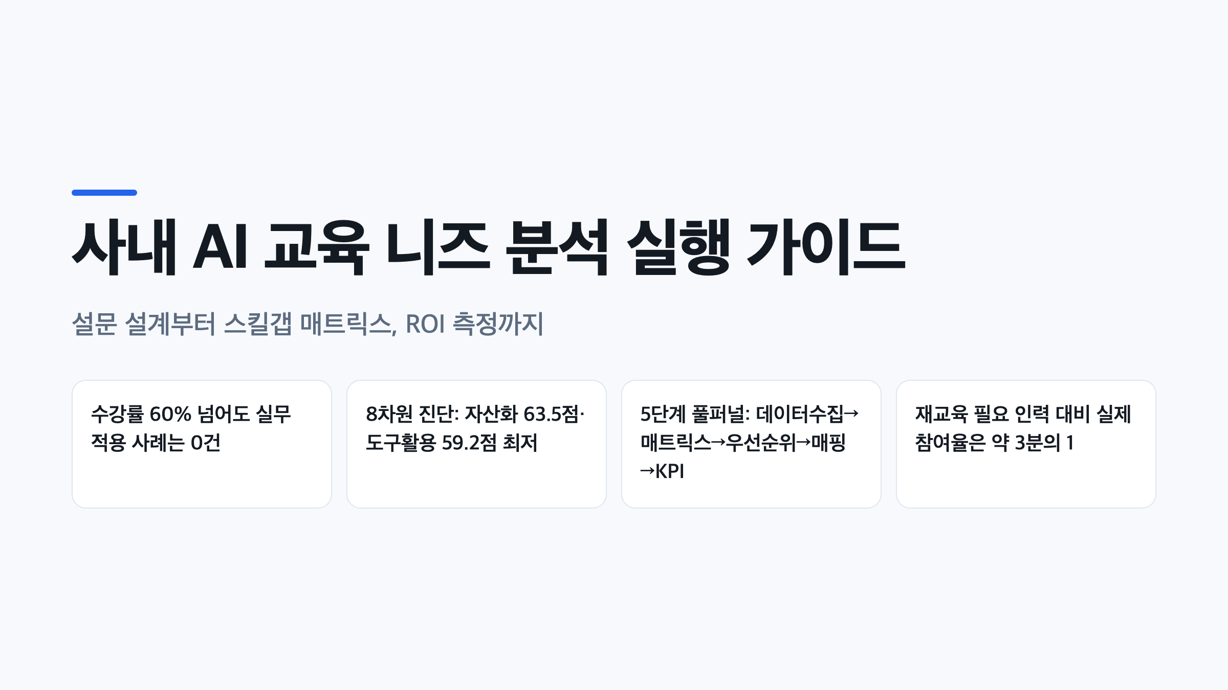 사내 AI 교육 니즈 분석 핵심 수치와 5단계 프로세스를 요약한 표지 인포그래픽
