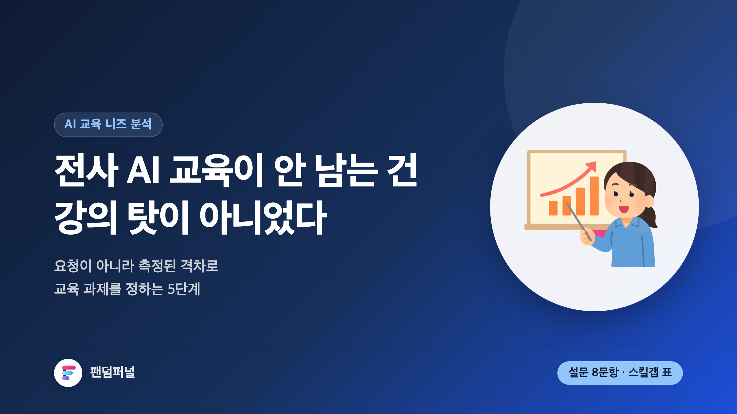 사내 AI 교육 니즈 분석을 주제로 한 썸네일. 전사 AI 교육이 현업에 남지 않는 이유는 강의가 아니라는 문구와, 요청이 아닌 측정된 격차로 교육 과제를 정하는 5단계 안내, 설문 문항과 스킬갭 매트릭스 제공 표시가 보인다