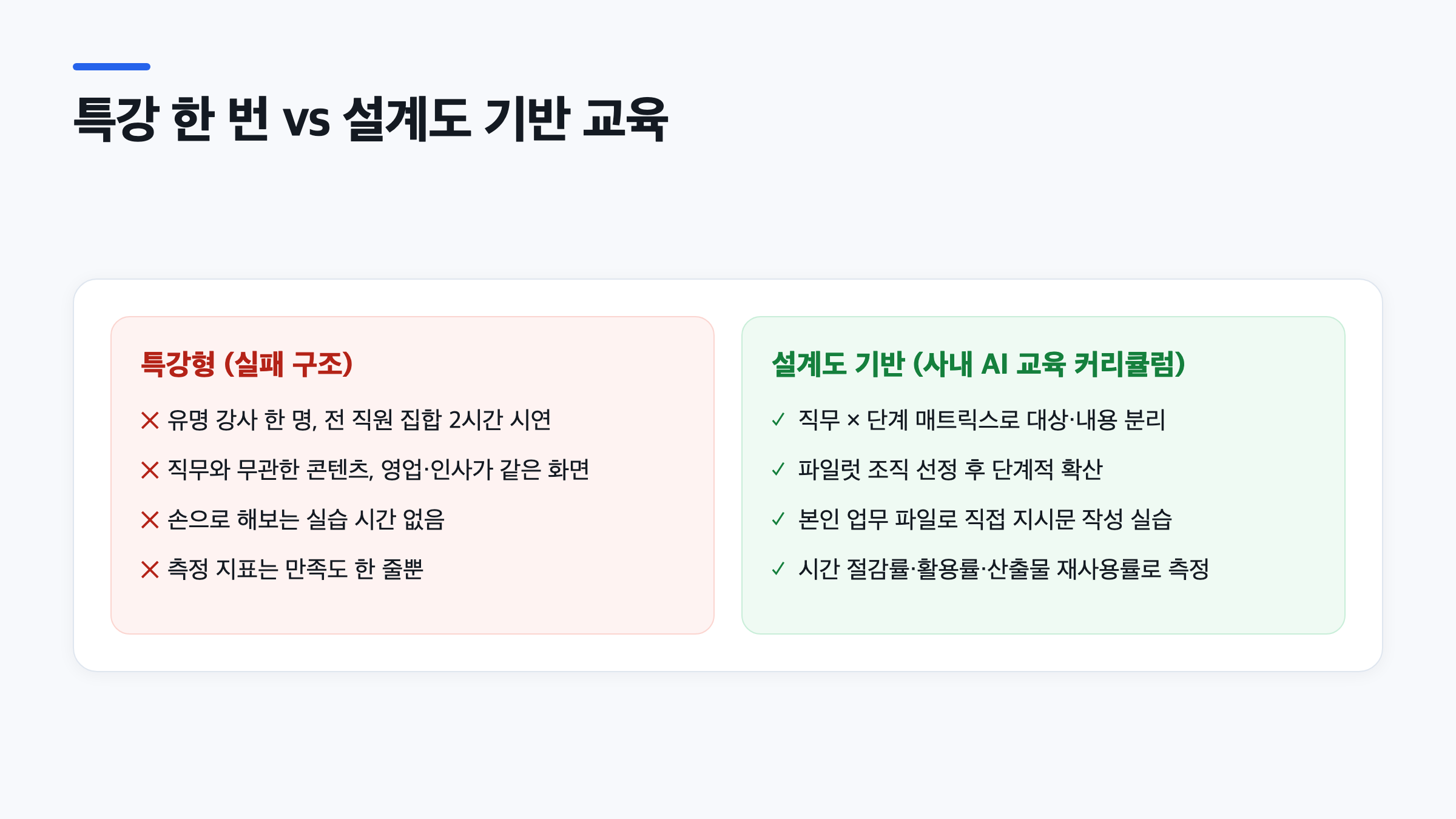 특강 중심 AI 교육과 직무별 단계 매트릭스 기반 AI 교육의 차이를 비교한 인포그래픽