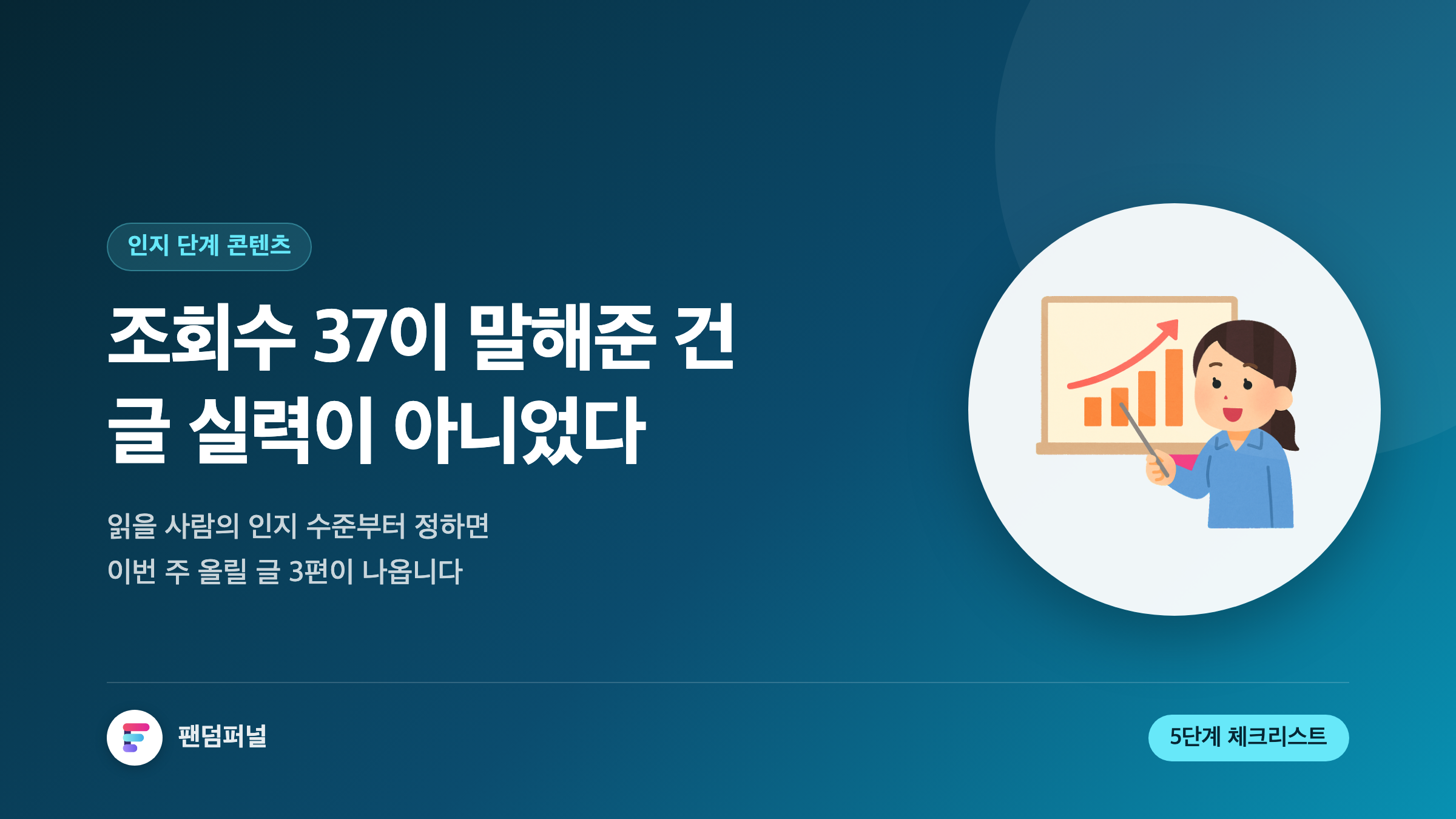 조회수 37이라는 숫자를 배경에 크게 깐 썸네일. 첫 접점 콘텐츠가 실패하는 이유가 글 실력이 아니라 독자의 인지 수준을 정하지 않은 탓임을 알리고, 5단계 체크리스트를 제공한다는 문구가 함께 보인다.
