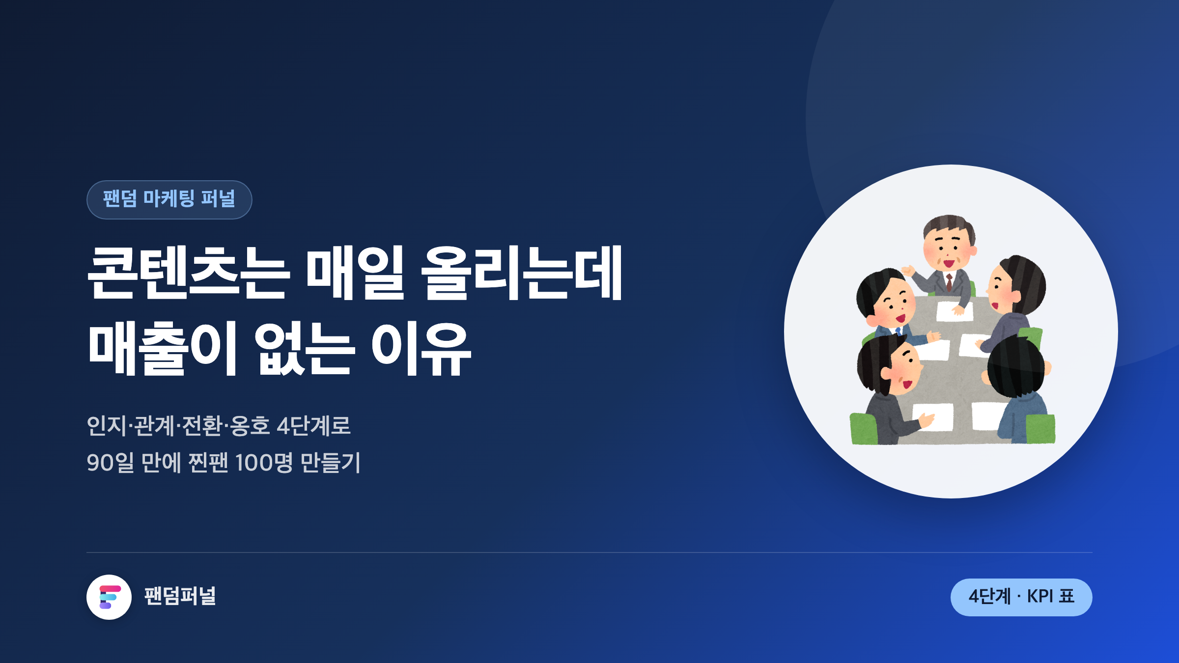 '콘텐츠는 매일 올리는데 매출이 없는 이유'라는 큰 문구와 배경에 '퍼널' 글자가 깔린 썸네일. 팬덤 마케팅 퍼널 4단계와 단계별 지표를 다루는 글의 대표 이미지.
