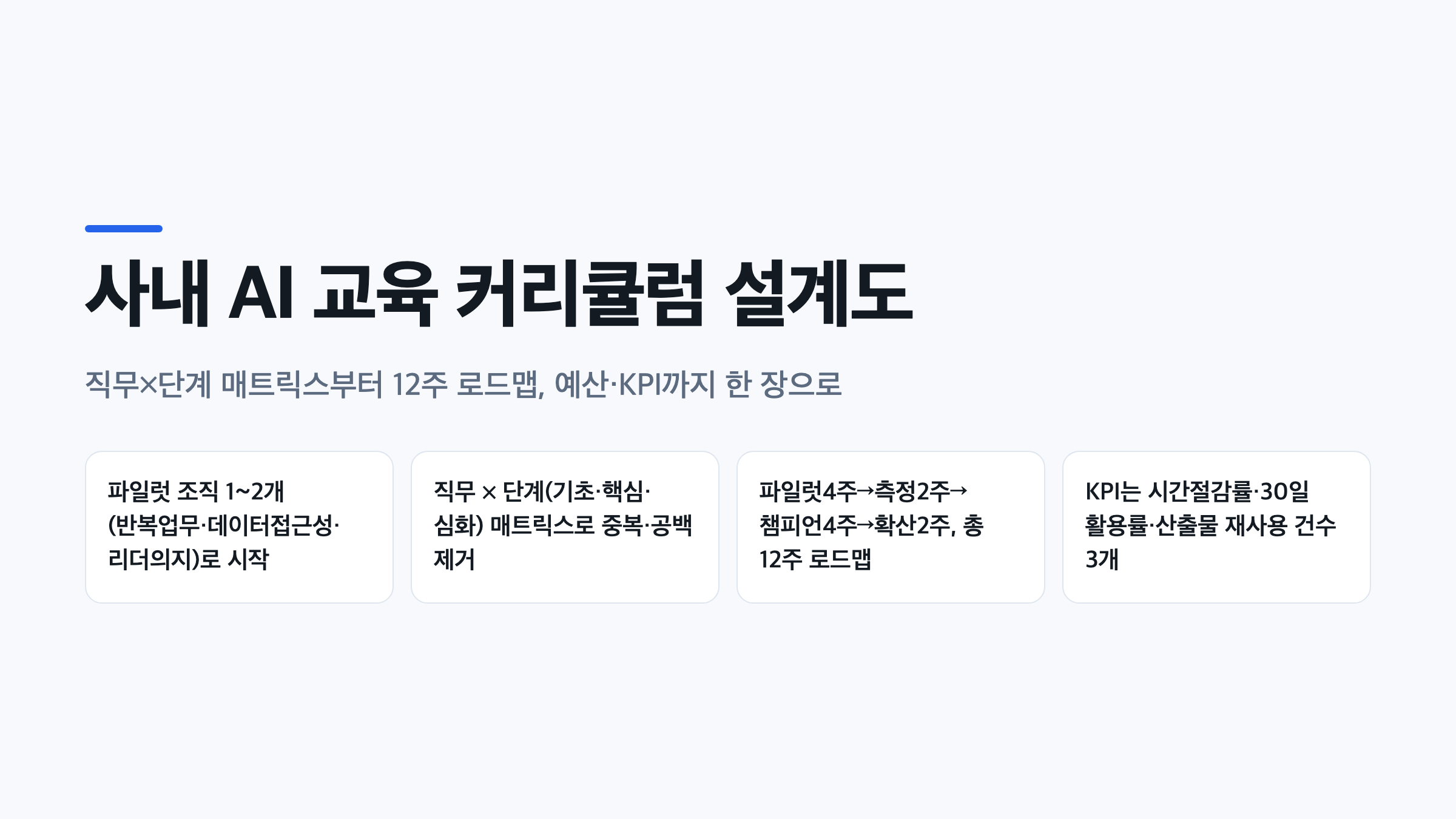 사내 AI 교육 커리큘럼 설계도를 요약한 인포그래픽, 매트릭스·12주 로드맵·KPI 핵심 수치 정리