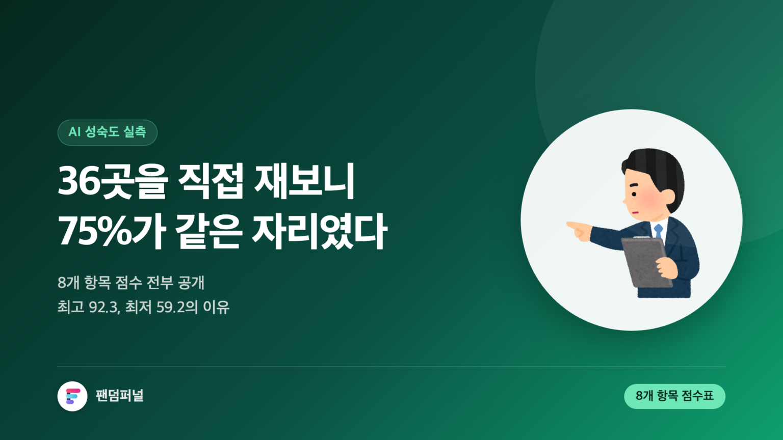 국내 36개 조직의 AI 성숙도 8개 항목 점수표를 공개하는 썸네일. 최고 92.3점과 최저 59.2점의 33점 격차, 그리고 36곳 중 27곳이 2~3단계에 몰려 있다는 측정 결과를 강조한 이미지.