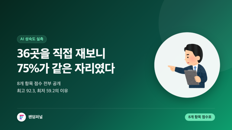 국내 36개 조직의 AI 성숙도 8개 항목 점수표를 공개하는 썸네일. 최고 92.3점과 최저 59.2점의 33점 격차, 그리고 36곳 중 27곳이 2~3단계에 몰려 있다는 측정 결과를 강조한 이미지.