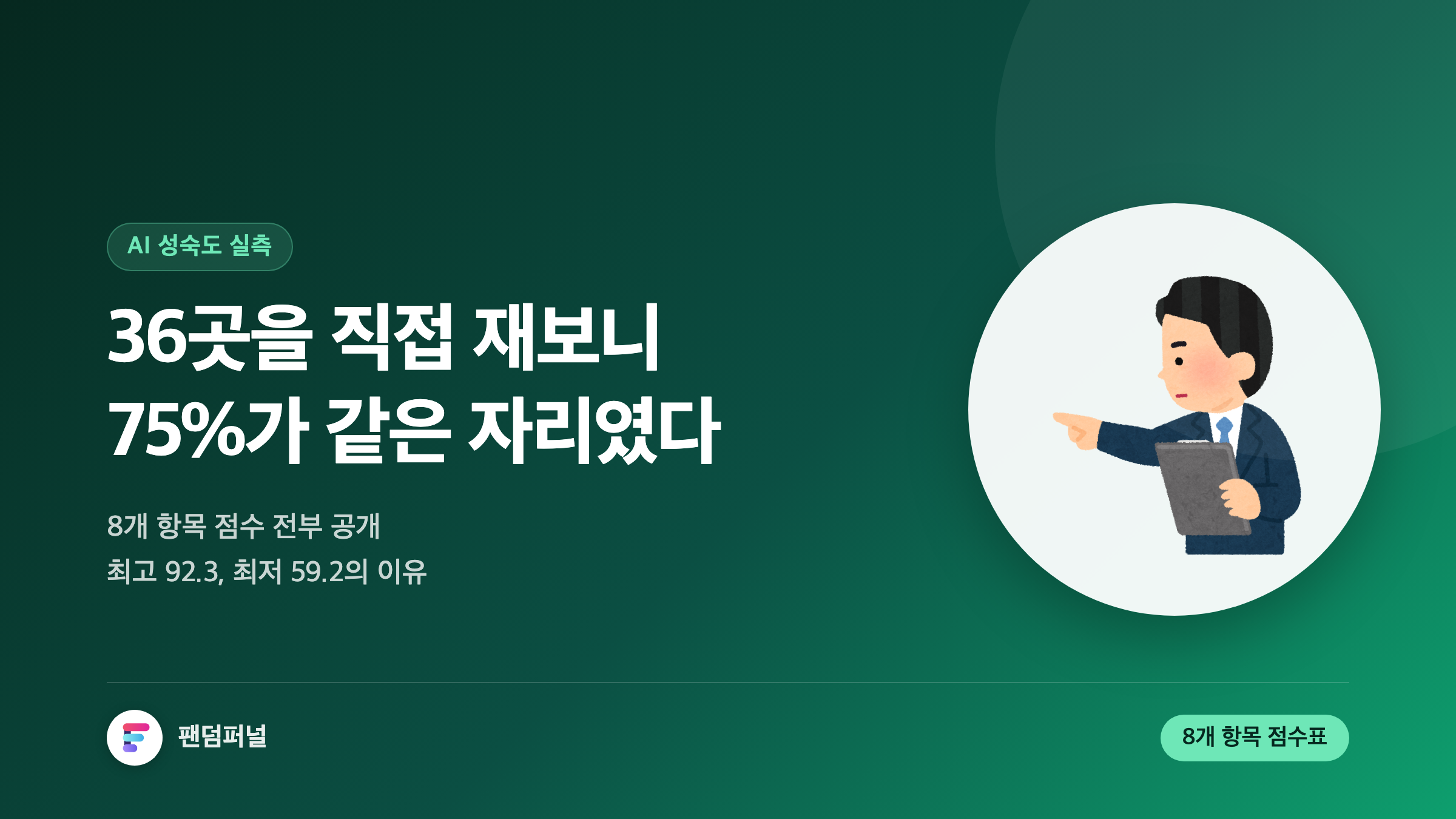 국내 36개 조직의 AI 성숙도 8개 항목 점수표를 공개하는 썸네일. 최고 92.3점과 최저 59.2점의 33점 격차, 그리고 36곳 중 27곳이 2~3단계에 몰려 있다는 측정 결과를 강조한 이미지.