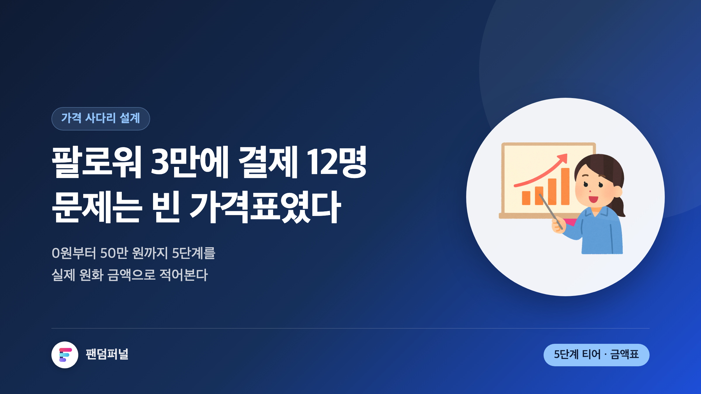 팔로워는 3만 명인데 결제자는 12명이라는 문구와 함께, 0원부터 50만 원까지 다섯 칸으로 나뉜 가격 계단이 보이는 썸네일. 팬덤 상품 가격 사다리를 원화 금액으로 설계하는 방법을 다룬 글.