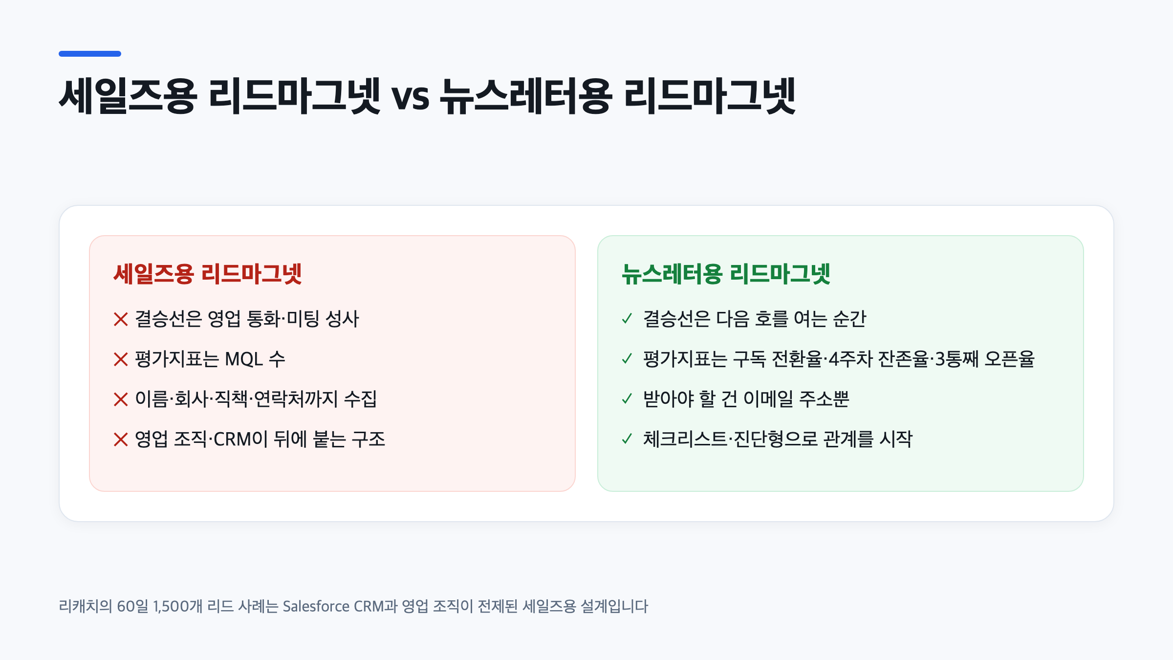세일즈용 리드마그넷과 뉴스레터 리드마그넷 아이디어의 목적·지표 차이를 비교한 다이어그램
