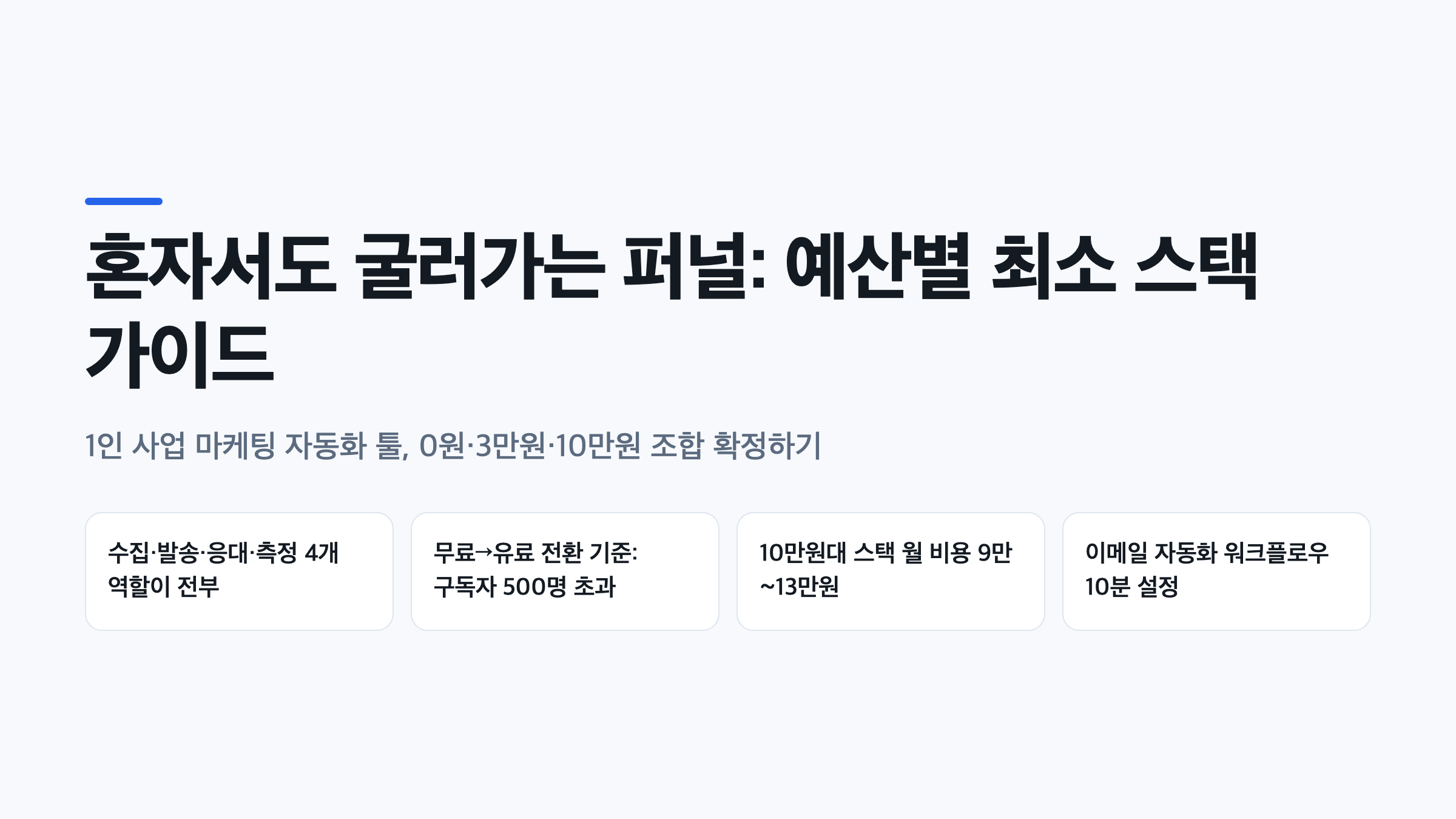 1인 사업 마케팅 자동화 툴을 예산별로 조합한 핵심 결론을 정리한 표지 이미지